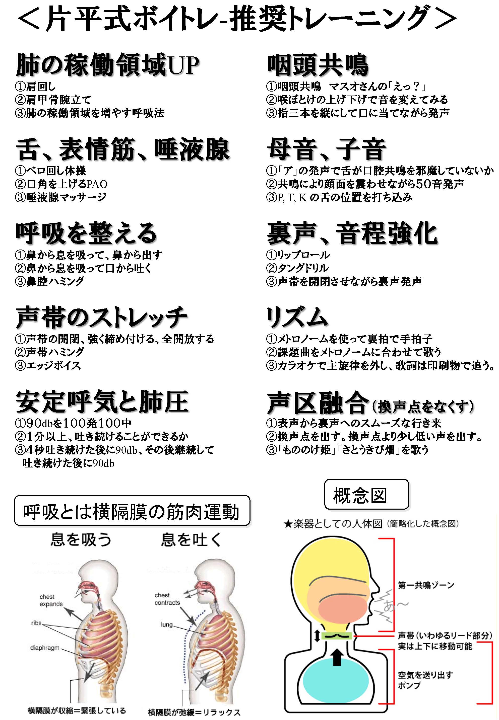 推奨トレーニング